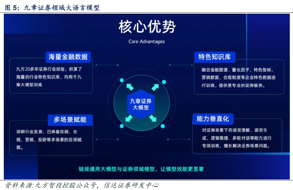 金融知识库应用场景浅谈