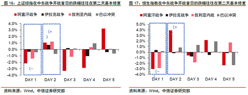中东冲突扰动全球汇市：美元避险需求升温 非美货币承压