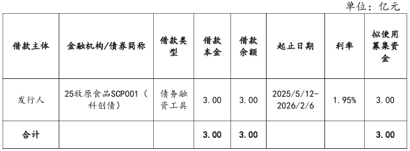 中原高速完成发行10亿元中票，票面利率1.99％