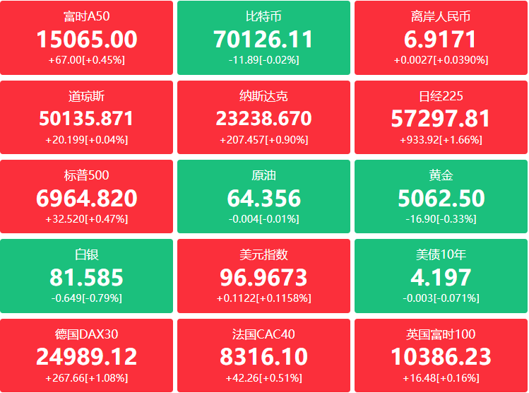 吴清：优化再融资机制 推出储架发行
