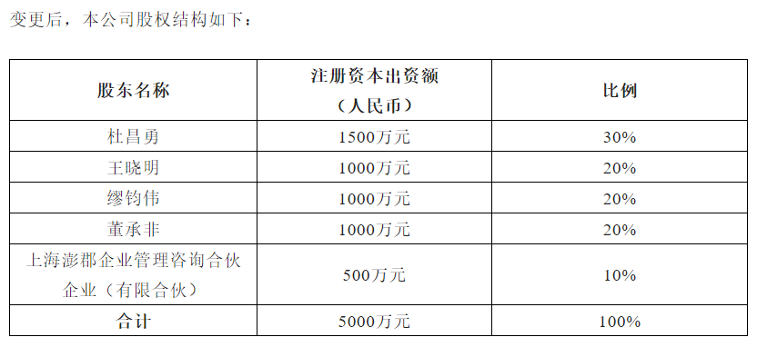 睿郡杜昌勇谈市场主线：今年权益市场的机会成本其实很低，转债市场或会保持估值略偏贵状态