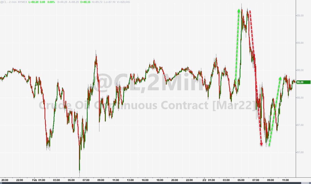 布伦特原油期货盘中触及90美元/桶