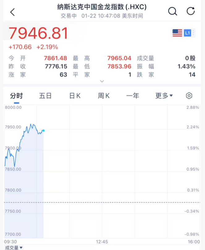 国内期货夜盘收盘 燃油涨超15%