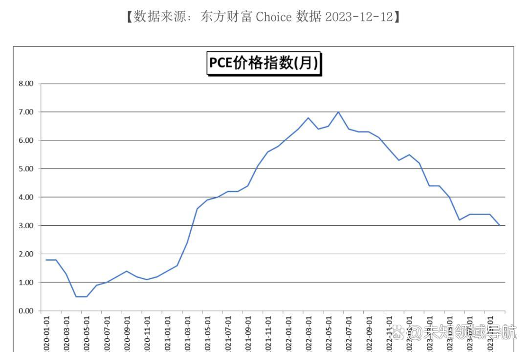 美联储理事沃勒：伊朗战争不太可能引发持续性通胀