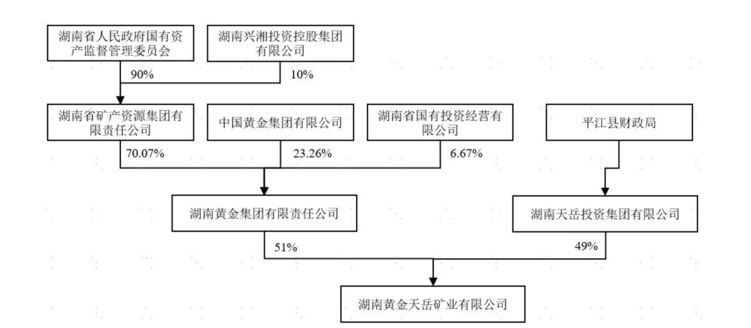 002463，拟55亿元投建项目！