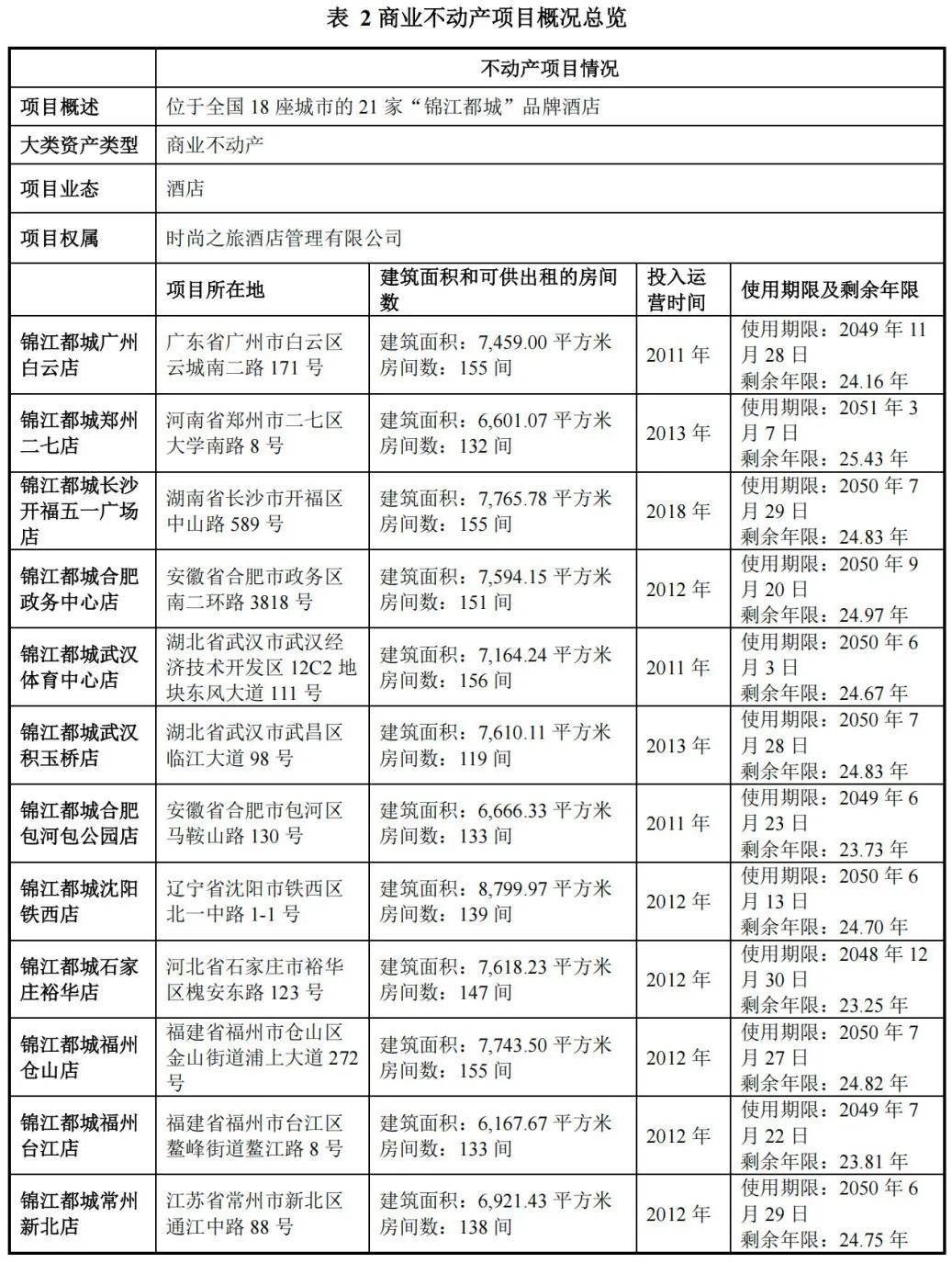 REITs快报，来了！