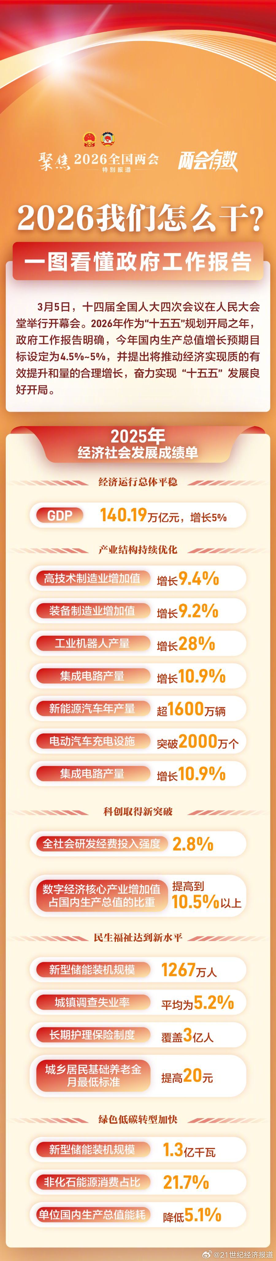 两会｜外资机构解读政府工作报告，政策组合以供给侧优先！