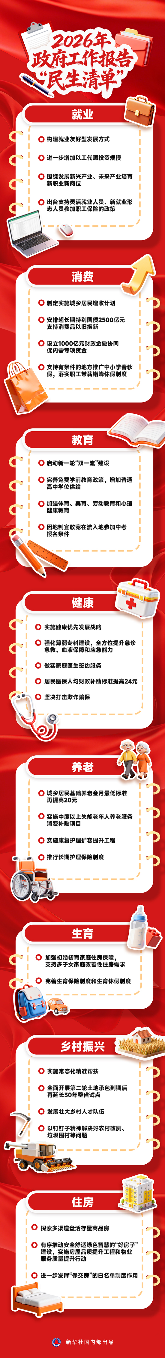 两会｜外资机构解读政府工作报告，政策组合以供给侧优先！