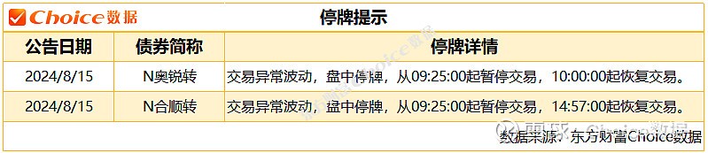 两会预期落地债市反应平淡；美伊冲突点燃避险情绪 | 债市周报