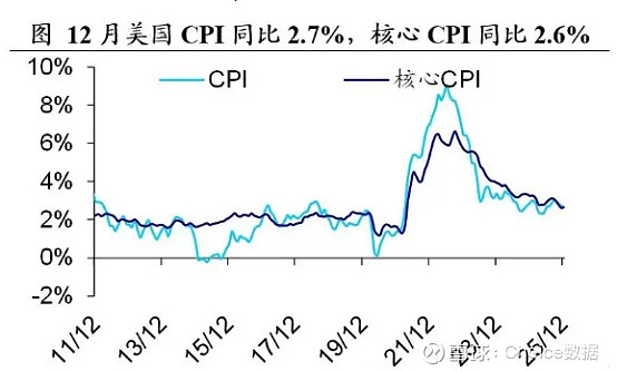 两会预期落地债市反应平淡；美伊冲突点燃避险情绪 | 债市周报