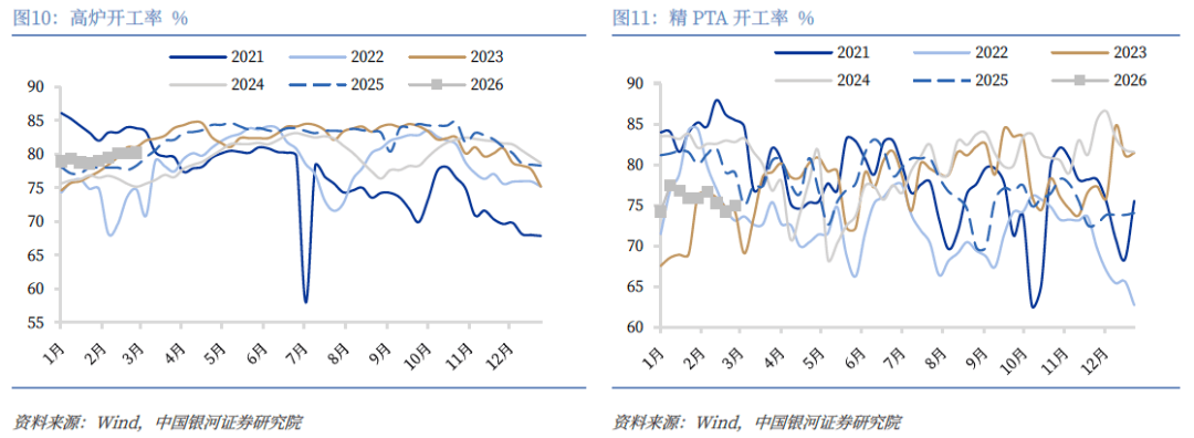 两会预期落地债市反应平淡；美伊冲突点燃避险情绪 | 债市周报