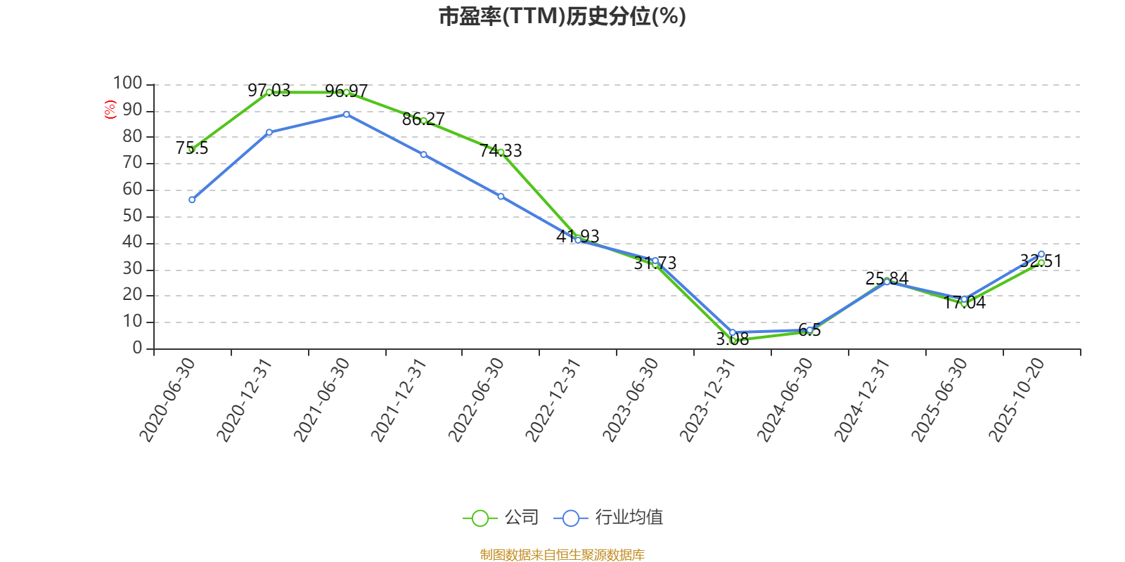 征和工业：2025年净利润同比增长33.72% 拟每10股派5元
