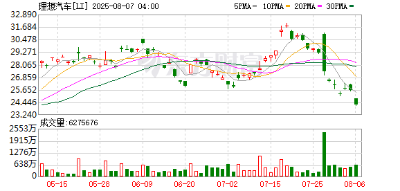 全球市场：美股三大指数集体收涨 纳指涨超1% 国际油价高位跳水