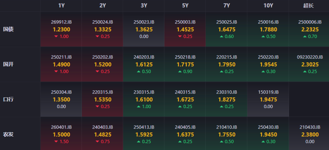 债市早参3月10日|油价飙升 欧洲至亚洲债市大跌；3000亿元特别国债注资主体悬念将落地
