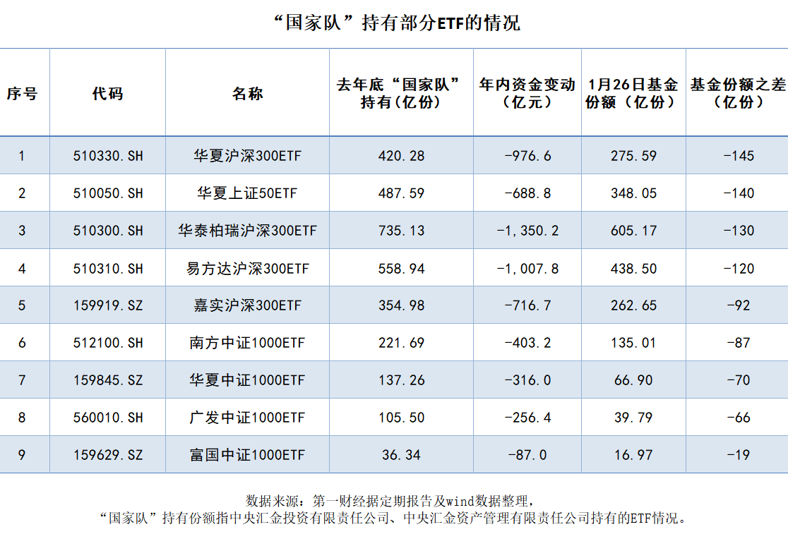 【ETF观察】3月9日宽基指数ETF净流出22.75亿元
