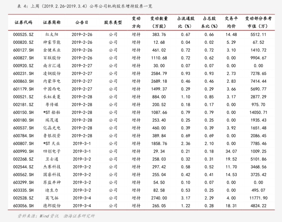 【ETF观察】3月9日宽基指数ETF净流出22.75亿元