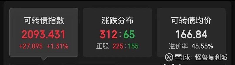 中证转债指数收涨0.34%，162只可转债收涨
