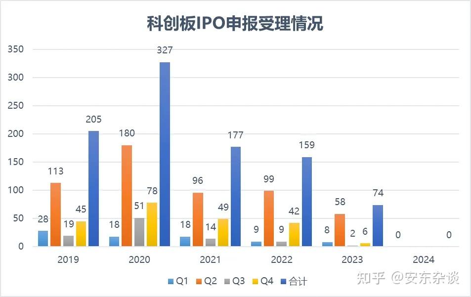 2025年主承销科创债券商共83家 合计金额破万亿元