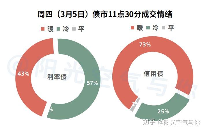 中东局势触发全球债市抛售：避险失灵 滞胀隐忧再起