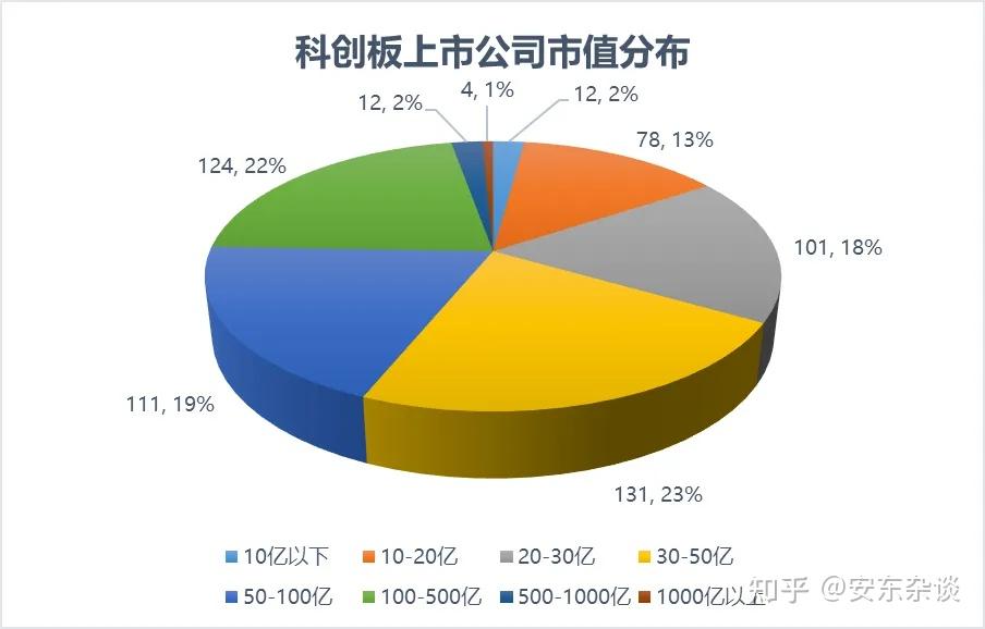 2025年主承销科创债券商共83家 合计金额破万亿元
