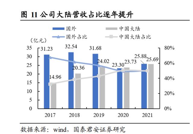 盛泰集团不向下修正“盛泰转债”转股价格