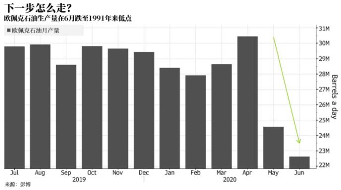 欧佩克维持全球石油需求预期不变 市场密切关注中东冲突走向