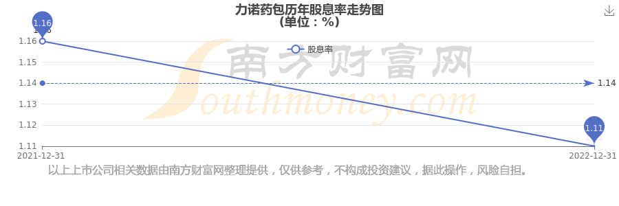力诺药包：力诺转债即将停止转股