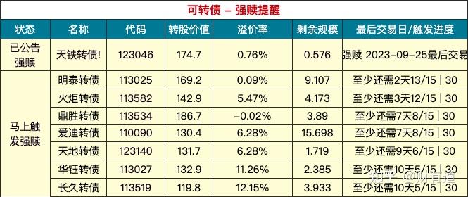 力诺药包：力诺转债即将停止转股
