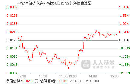 晶科能源：关于“晶能转债”预计满足赎回条件的提示性公告