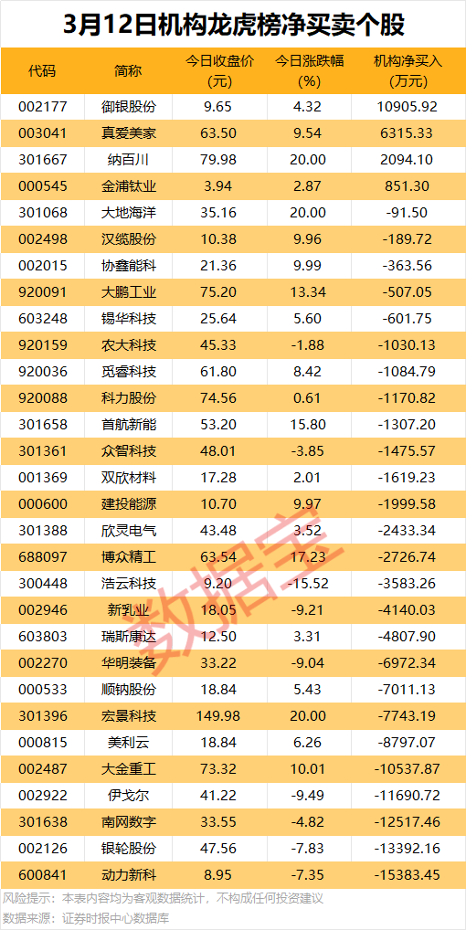 突发！300127，终止重组！