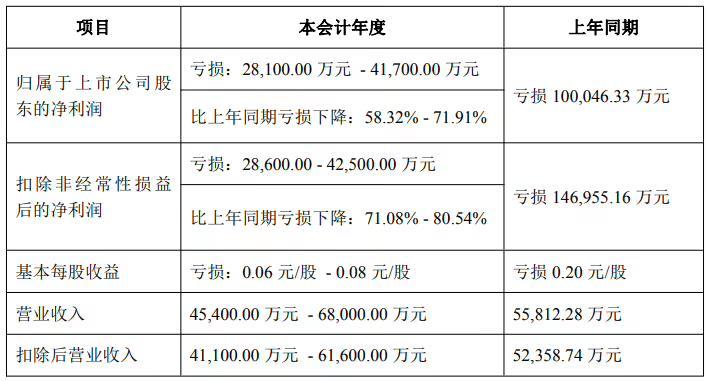 突发！300127，终止重组！