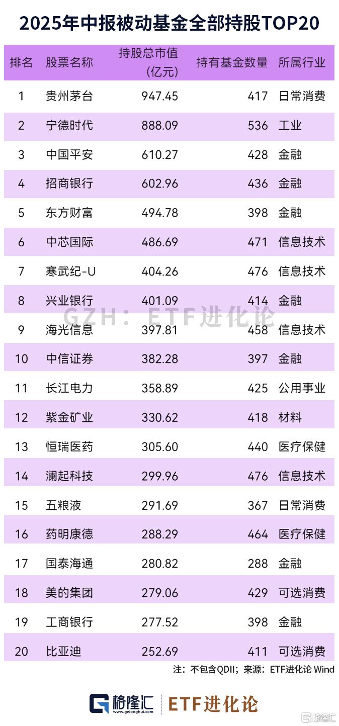 调仓曝光！首批基金二季报出炉，基金经理看好什么？