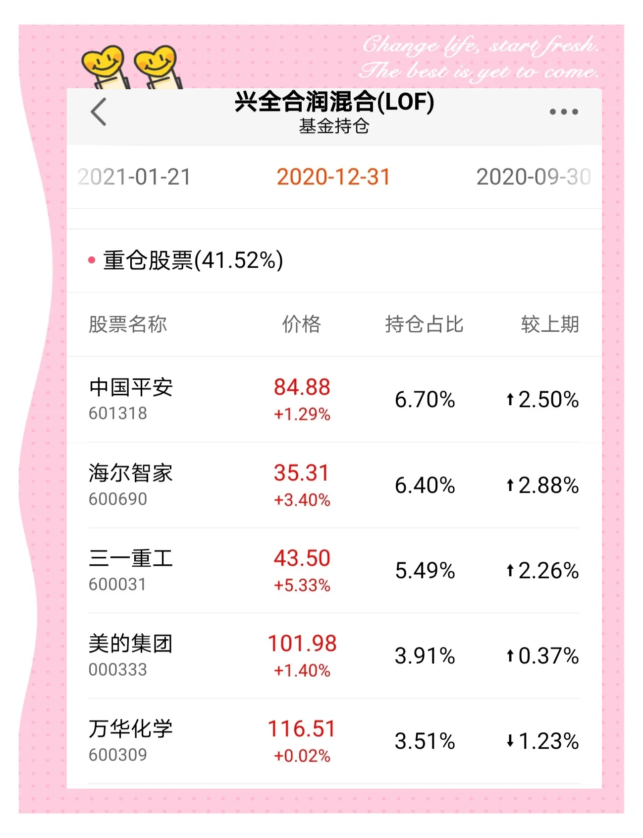 调仓曝光！首批基金二季报出炉，基金经理看好什么？