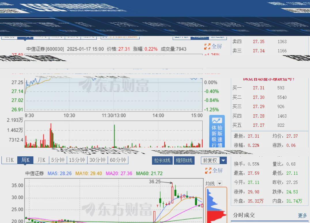 又一券商排行榜出炉