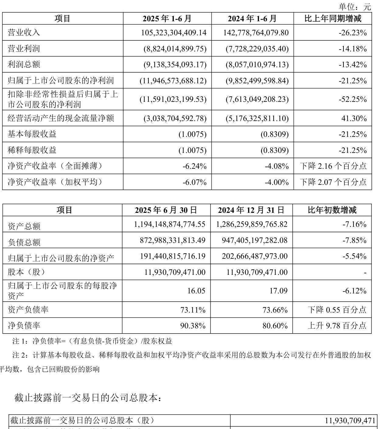 去年券商主承销科创债首破万亿元 同比增长66.52%