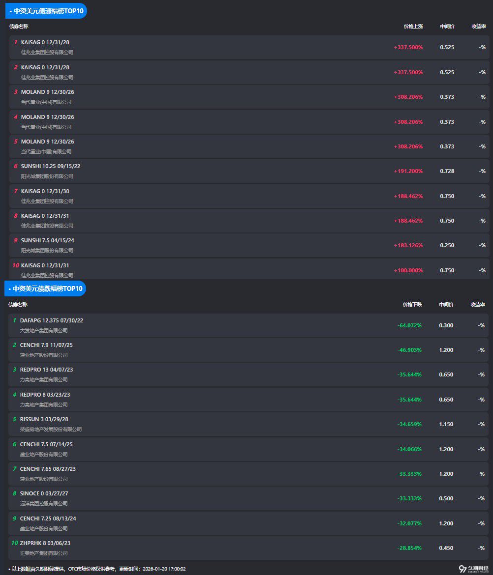 上海自贸离岸债再迎创新实践 多币种发行拓展跨境融资空间