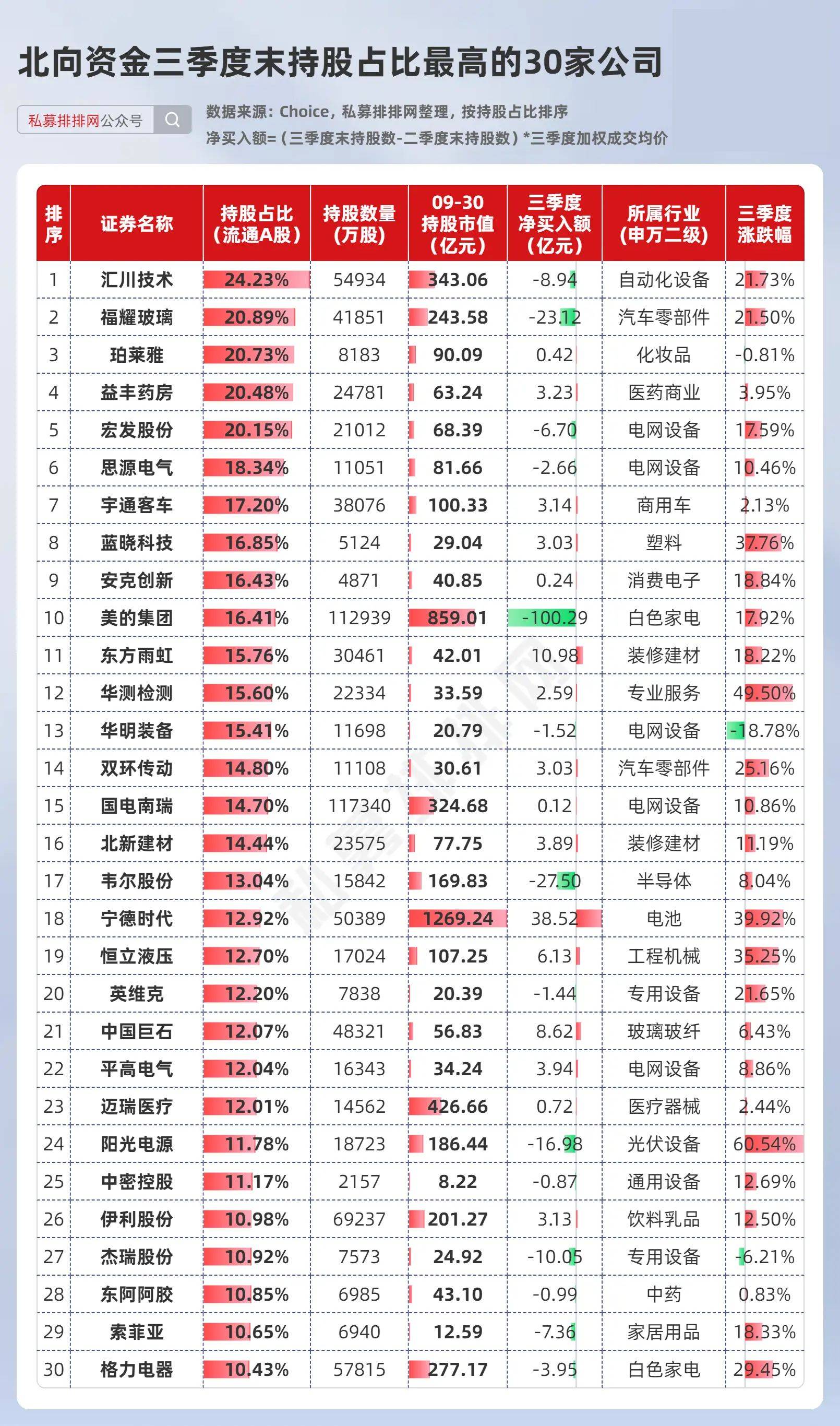 社保基金持仓动向：去年四季度新进7股