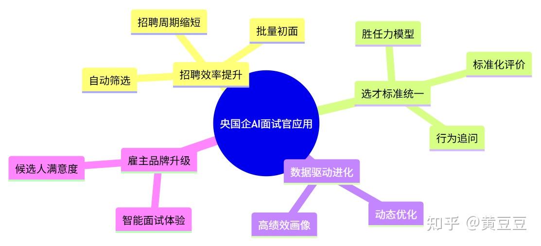 推动AI人才高质量聚集