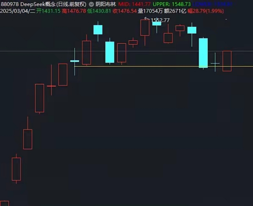 今日386只个股突破五日均线