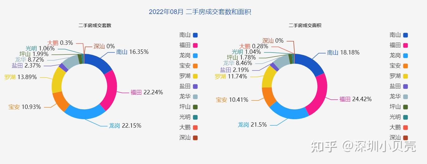 高溢价！法拍“绿本”私宅火了？｜地产观潮
