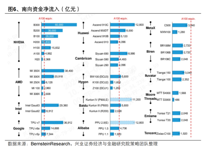 把握AI投资机遇 掘金港股科技龙头
