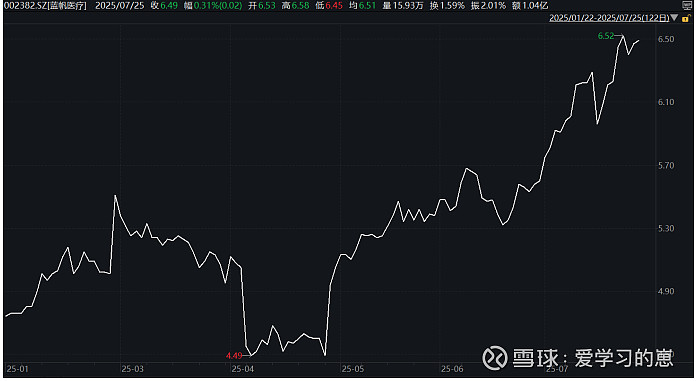 蓝帆医疗：可转债是公司当前重点工作
