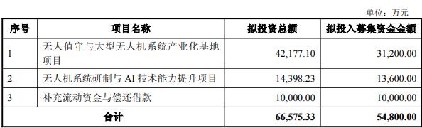 稳固地位、优化财务,科新发展拟定增募资3.01亿元支持公司发展,同步推出未来三年股东回报规划
