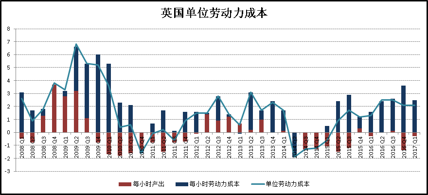 美国核心PCE通胀率创近两年高位 GDP意外大幅下修