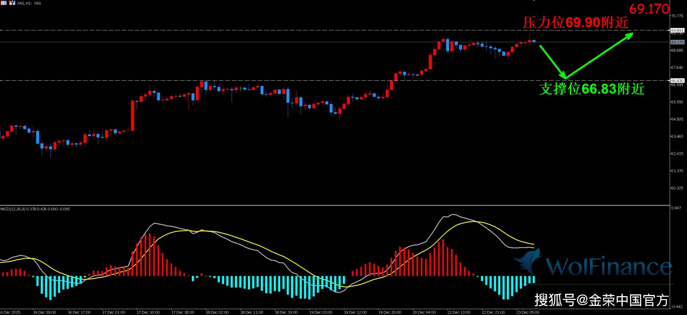 美国核心PCE通胀率创近两年高位 GDP意外大幅下修