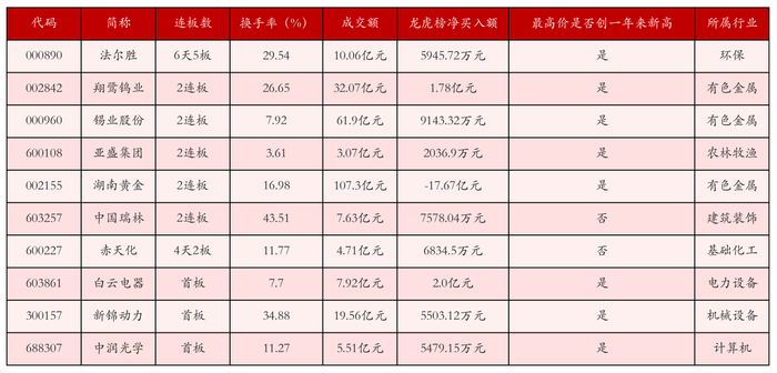 法尔胜:与江苏法尔胜光通信科技有限公司等两家企业不存在股权关系