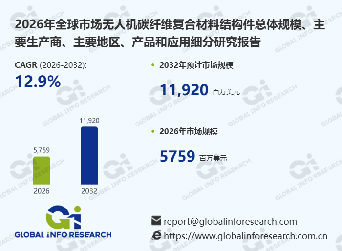 北方长龙：公司碳纤维复合材料产品已应用于无人机相关产品 暂不涉及商业航天