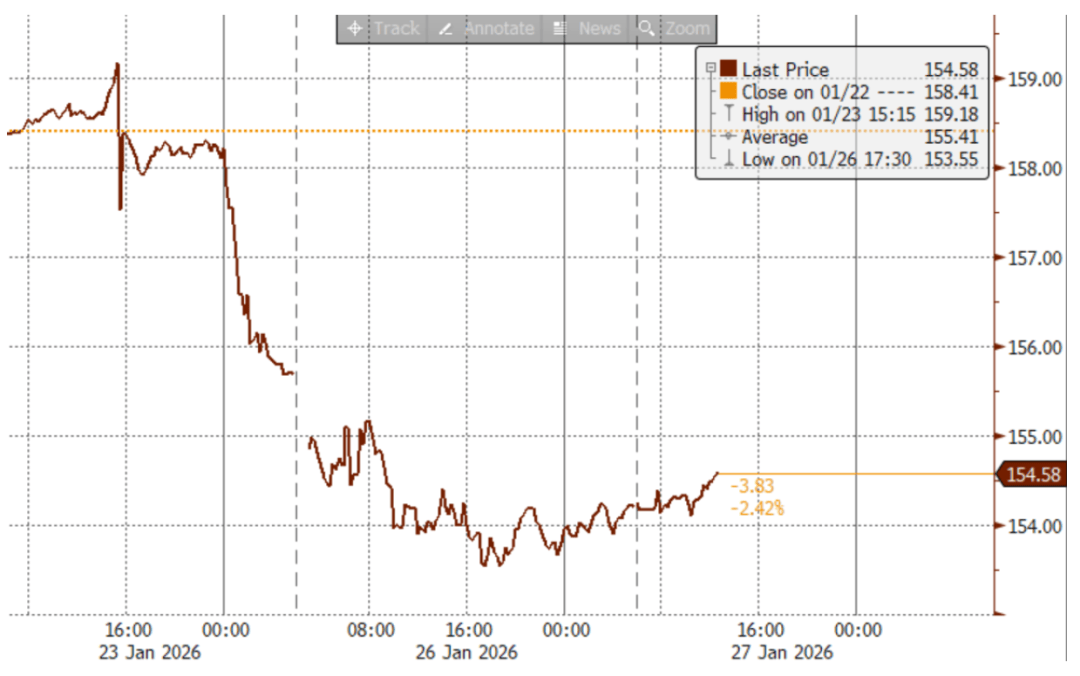 加纳央行发布外汇即期干预指导