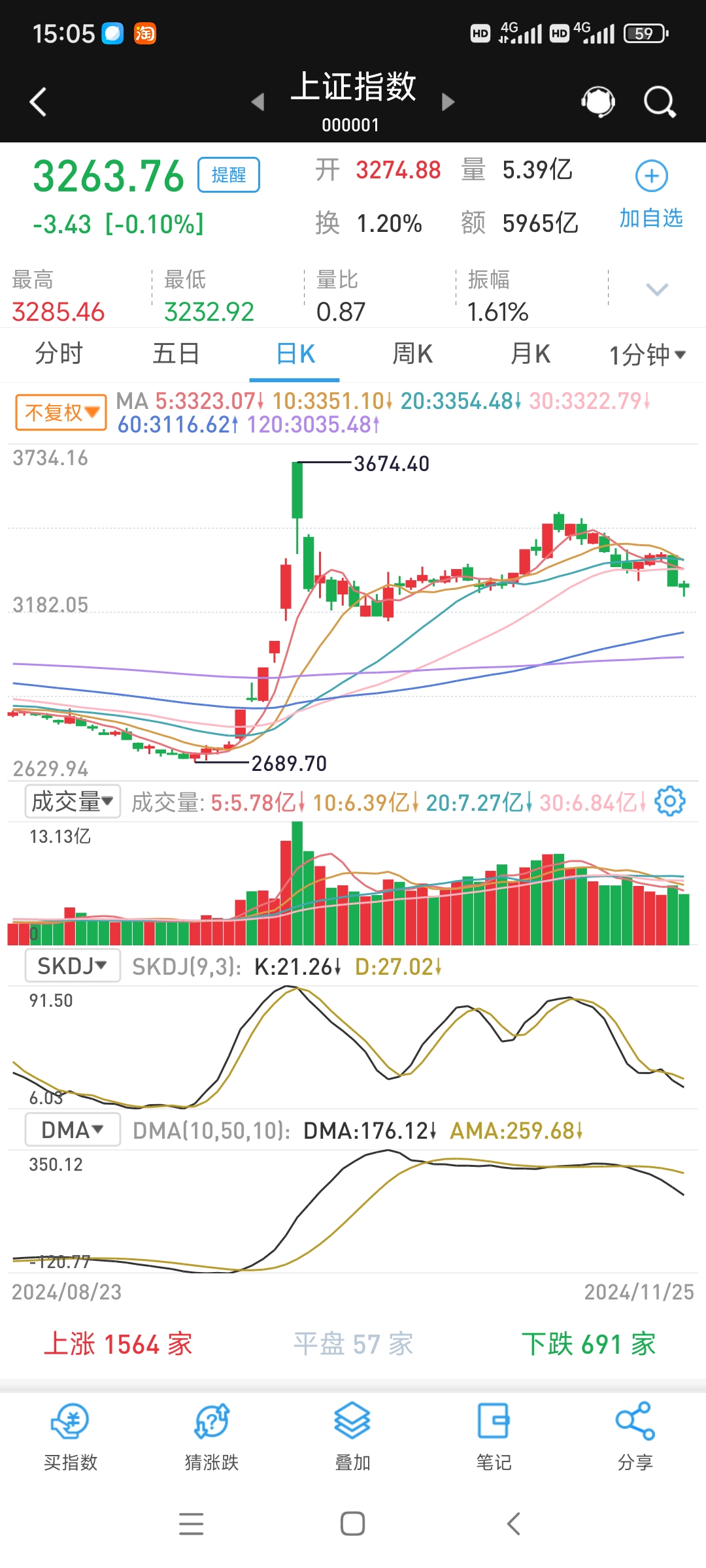 市场波动加大 30年期国债期货盘中创新低