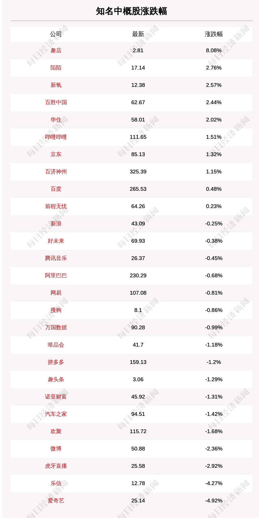 3月16日重要资讯一览